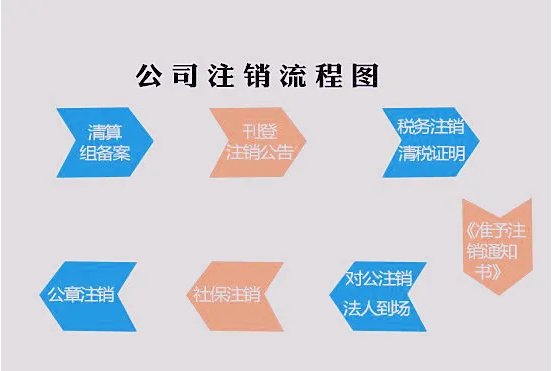 杭州公司不注销的后果严重吗？